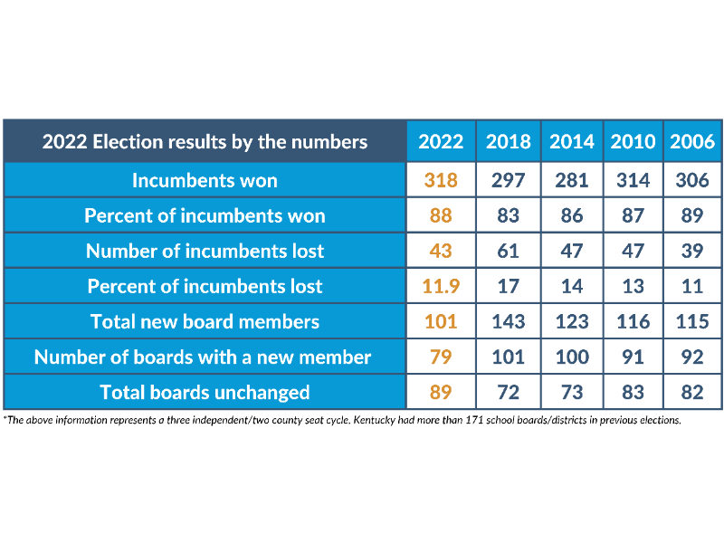 election graphic