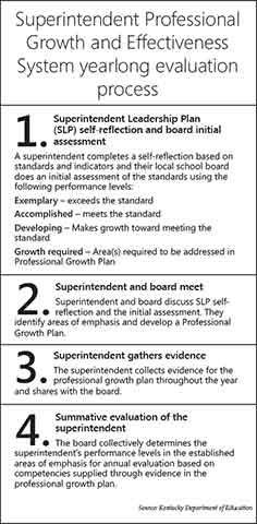 Embedded Image for:  (0915Superintendent-evaluations-chart3.jpg)