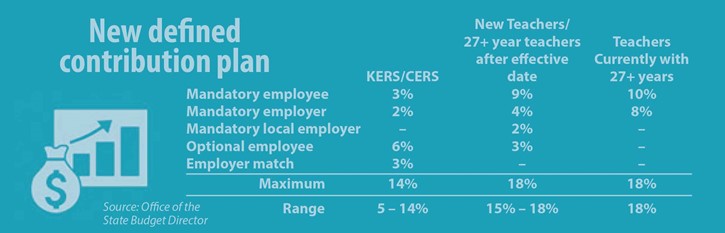 New defined contribution plan