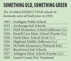 Oldest ENERGY Star schools in Kentucky