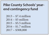 Pike County Schools' year-end contingency fund