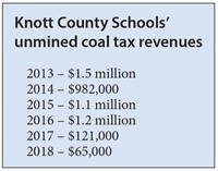 Knott County Schools' unmined coal tax revenues