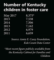 Number of Kentucky children in foster care graphic