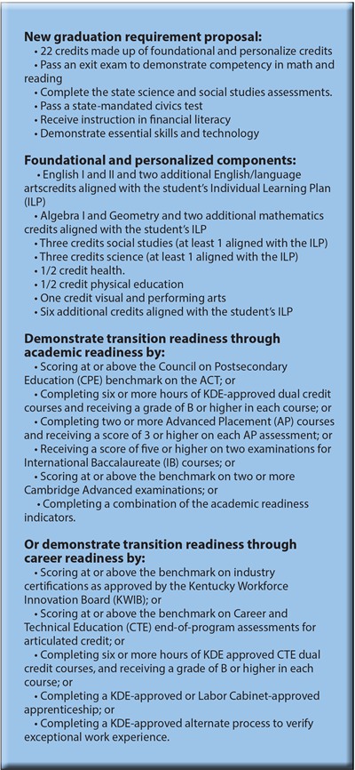 Graduation requirement information