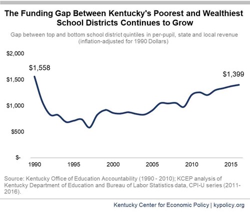 Graphic from the Kentucky Center for Economic Policy