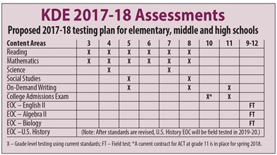 KDE 2017-18 Assessments