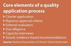 Core elements of a quality  application process
