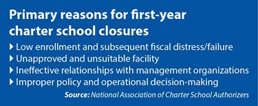 Primary reasons for first-year  charter school closures