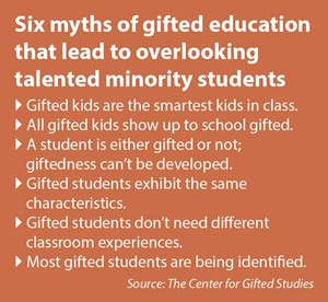 Six myths of gifted education