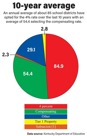 Tax pie chart