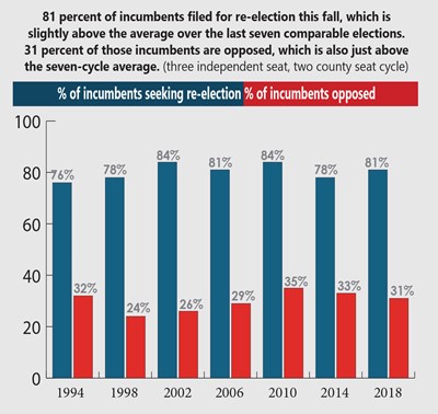 Election graphic