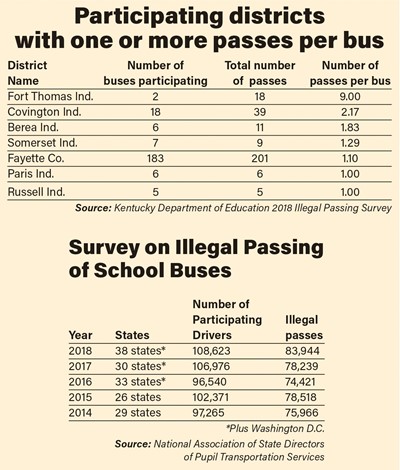 Illegal passing chart