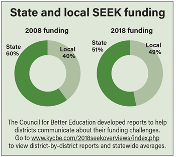 State and local SEEK funding