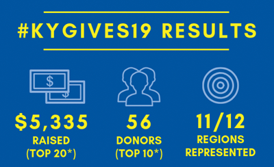 KYGIVES19 Results