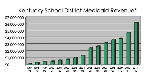 Embedded Image for:  (9-12-Medicaid-chart.jpg)